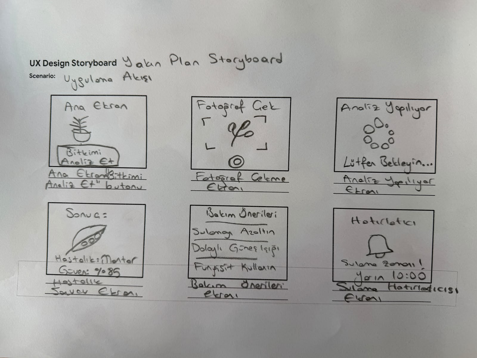 PlantCare kağıt wireframe örnekleri